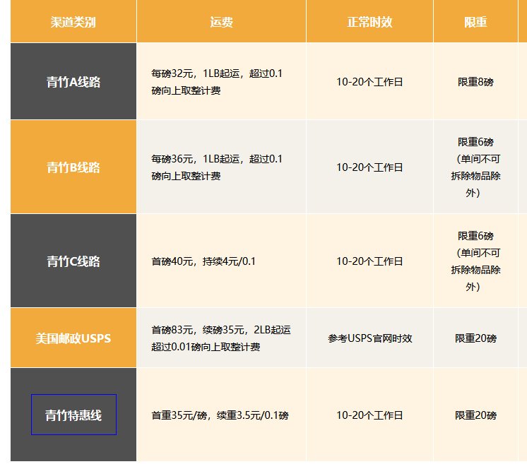 买的多可以走大货线路，一般适用于鞋子、衣服、包包。  大货线