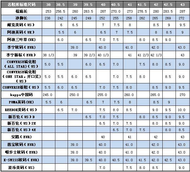 美国尺码衣服和中国码的对比，教你海淘尺码怎么选,常用海淘攻略-55海淘社区