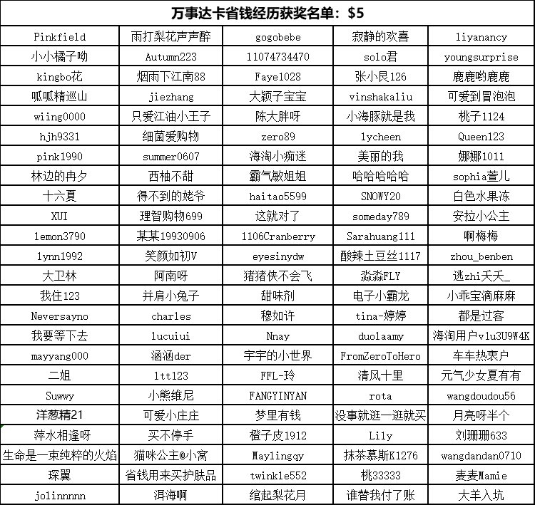 万事达卡省钱经历名单公布：  #万事达卡省钱经历#活动名单出