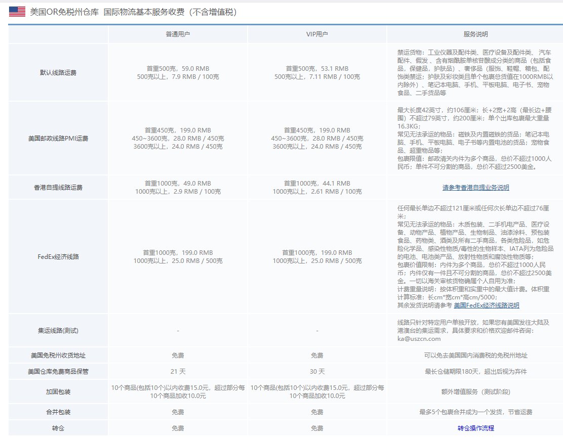 转运中国应该不少海淘用户都听说过吧！简称为转中，它是一家很大