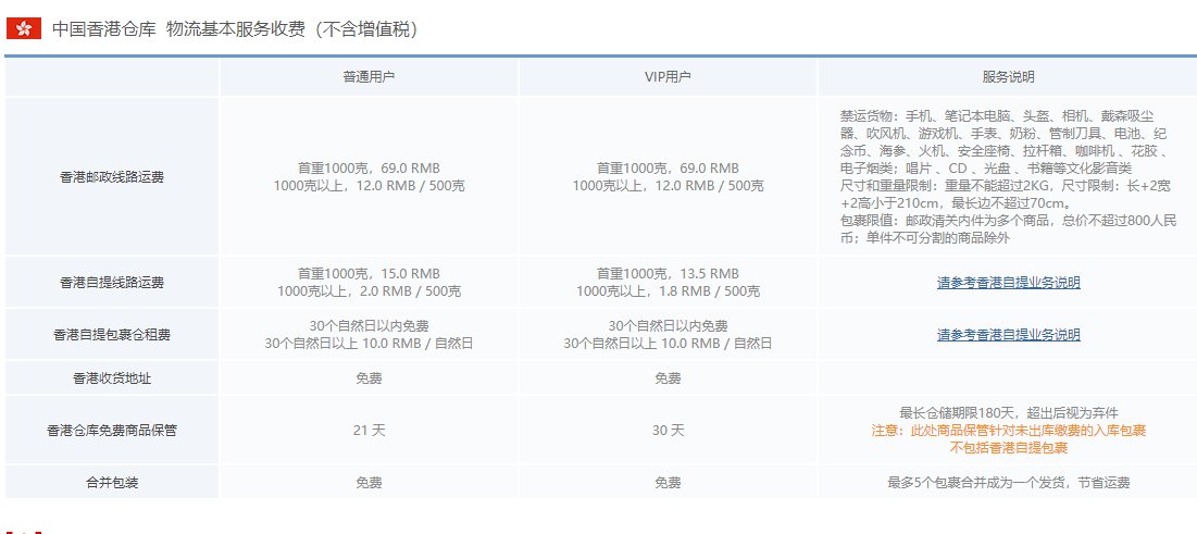 转运中国应该不少海淘用户都听说过吧！简称为转中，它是一家很大