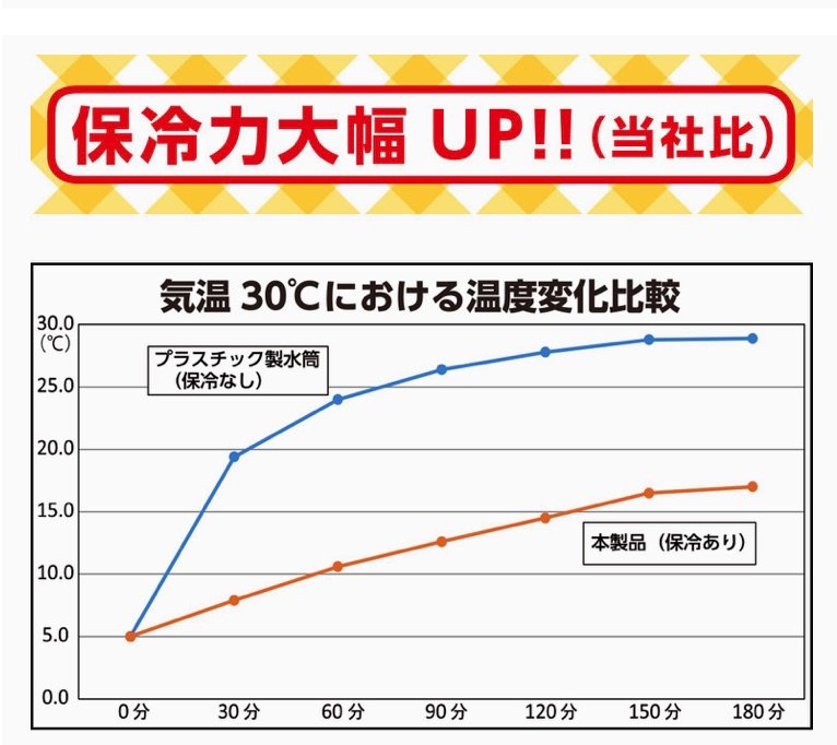 💜这款超级可爱的面包超人保冷杯值得入手，大容量400ml，