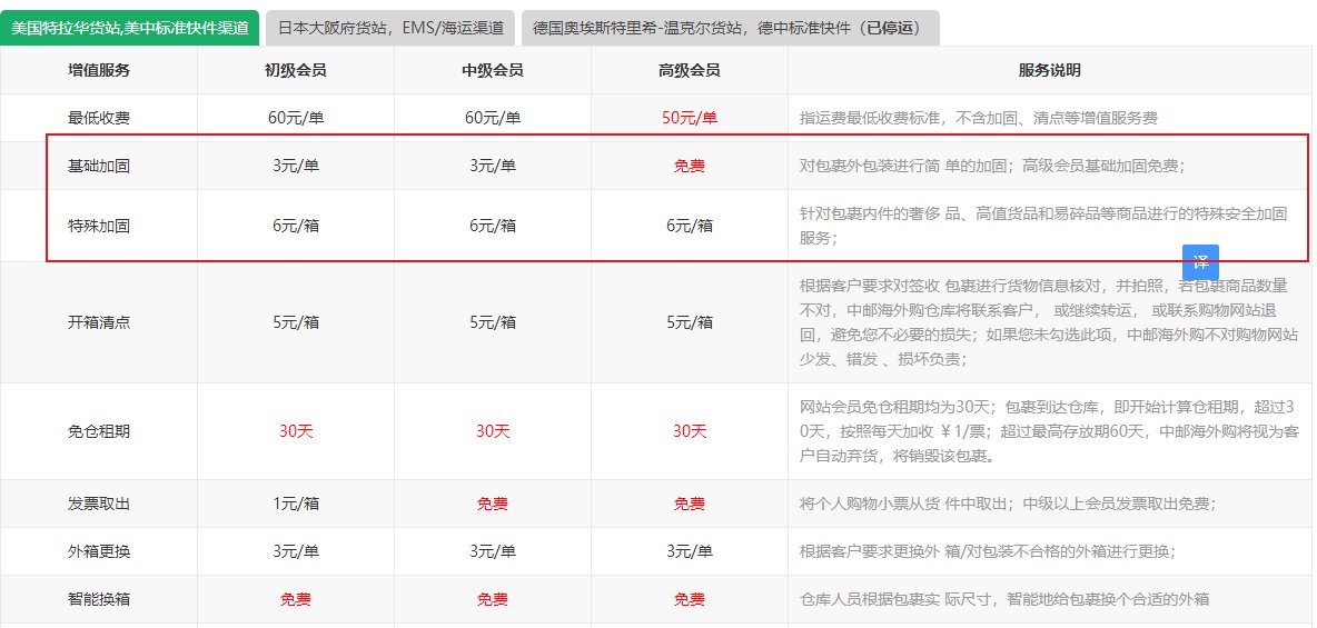 中邮海外购怎么加固的？中邮海外购普通加固如何加固？中邮海外购