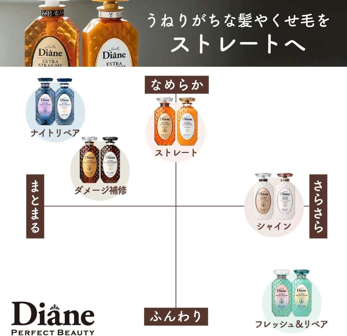 ✅Moist Diane 无硅修复洗护套装，含摩洛哥坚果油和