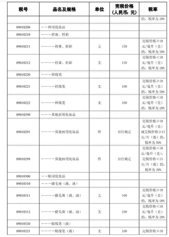 有很多人是不是对2021年最新中华人民共和国进境物品完税价格