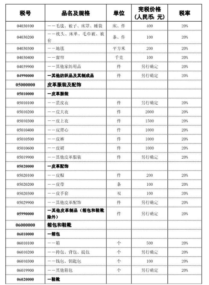 有很多人是不是对2021年最新中华人民共和国进境物品完税价格