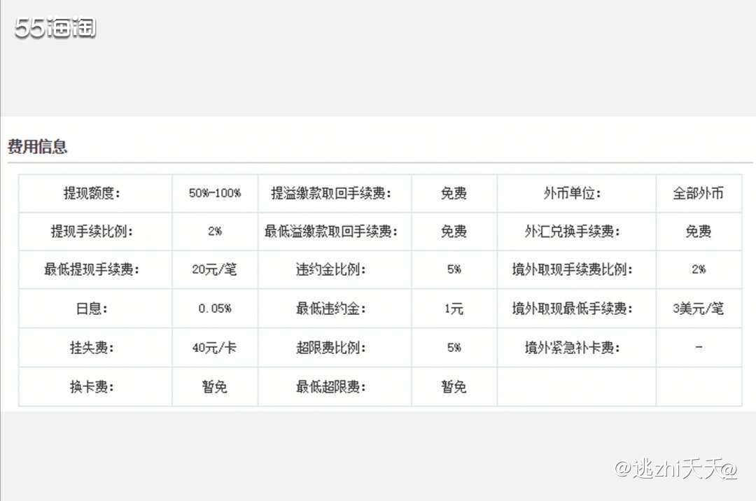 🔵🔵宁波银行美国运通乐享卡周周刷送立减金，通过支付宝/微