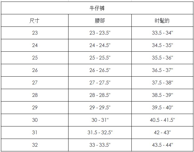 海淘服饰或者鞋子，尺码一直是令人头**的事情，比如海淘gue