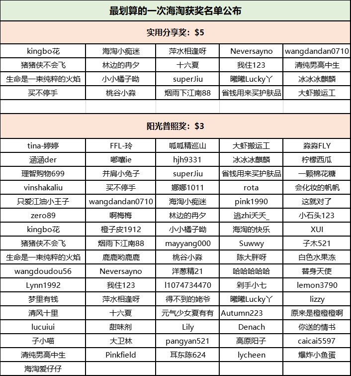 最划算的一次海淘名单公布>>>查看原活动帖。  💓小编点评