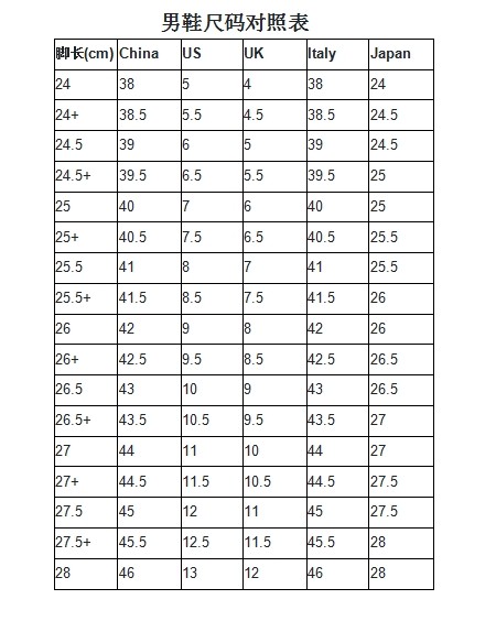 每次看到各大百货打折的时候有好多鞋子，不同国家鞋子尺码怎么选