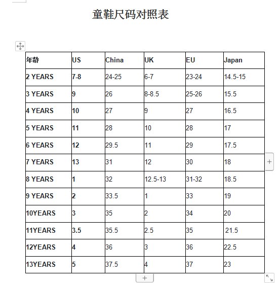 每次看到各大百货打折的时候有好多鞋子，不同国家鞋子尺码怎么选