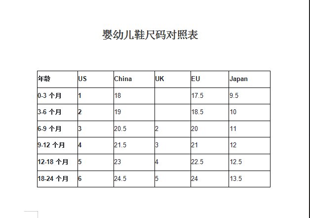 每次看到各大百货打折的时候有好多鞋子，不同国家鞋子尺码怎么选