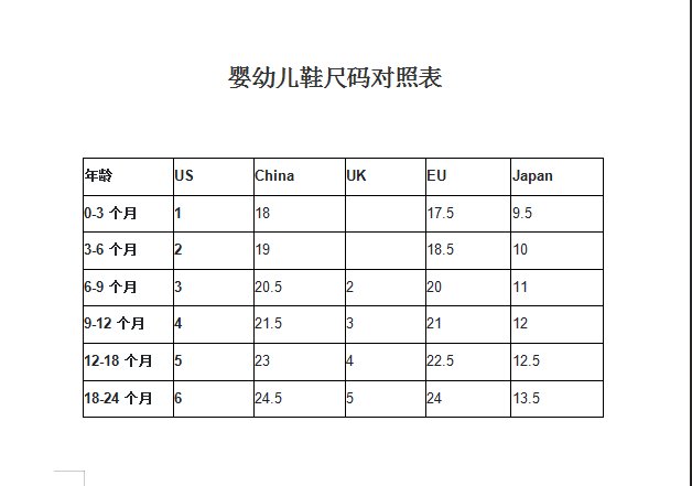 每次看到各大百货打折的时候有好多鞋子，不同国家鞋子尺码怎么选