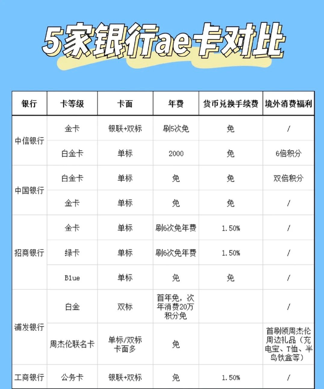 这款小棕瓶也是我的最爱，我从6代用到了最新的7代，空瓶好几个