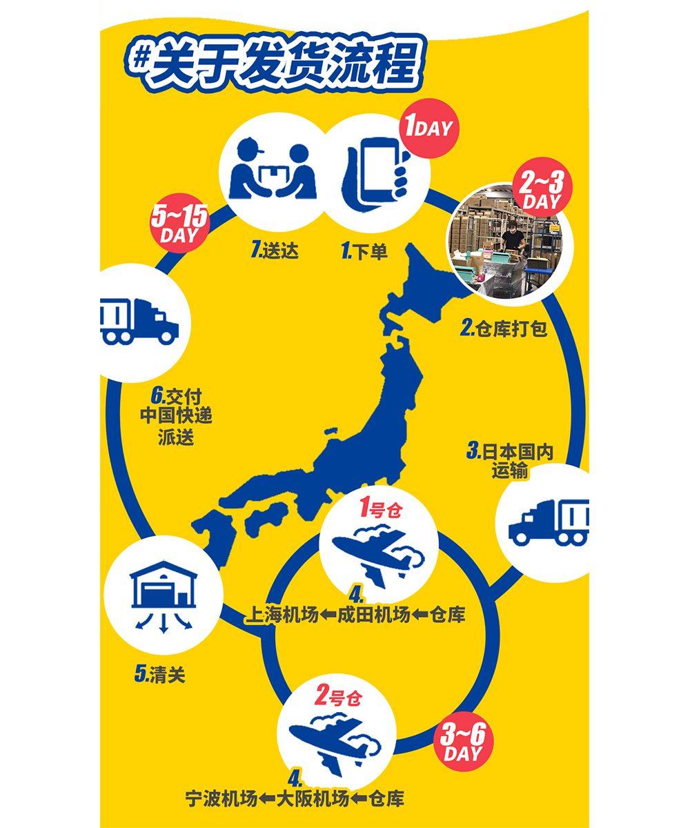 网站实用小技巧！新手必看！！ #关于发货流程 #关于仓库打包