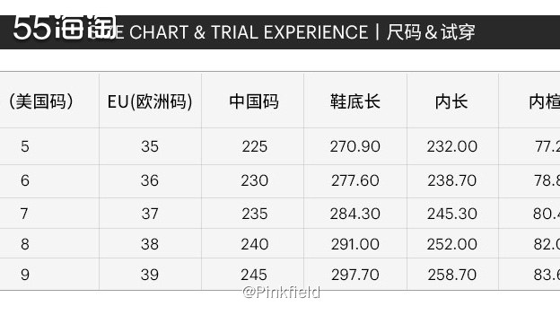 👟第一次在发发奇买Ash的老爹鞋，收到后震惊了，这难道不是