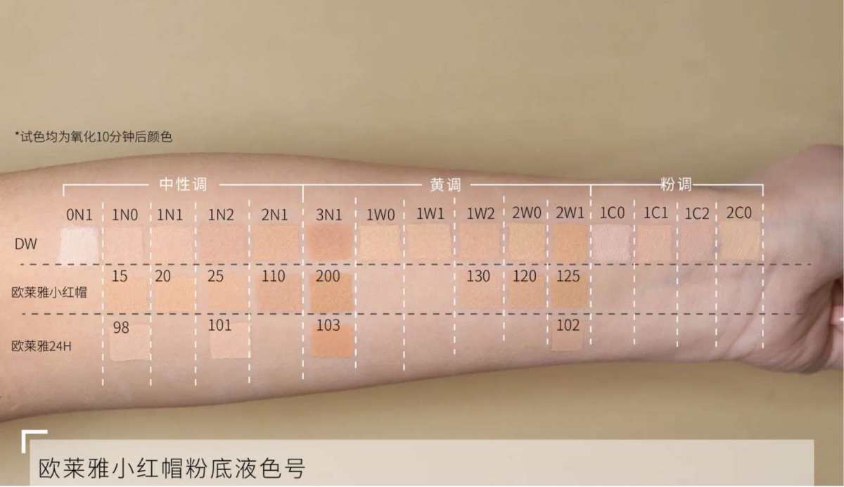 欧莱雅红帽子粉底液30毫升有特价，现在买的话，prime会员