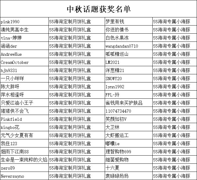 中秋节吐槽大会活动结束了，想必小可爱们对于名单非常期待吧，为