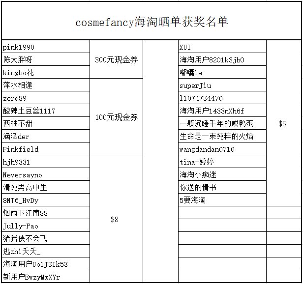 cosmefancy作为新晋直邮海淘商家，入驻55后收割了不