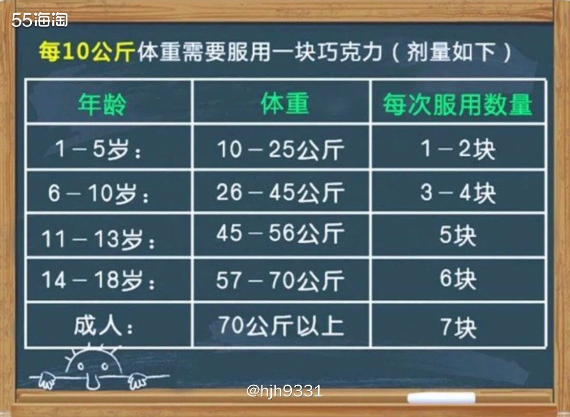 ✨澳洲combantrin打虫巧克力，是澳洲房畅销产品；但是