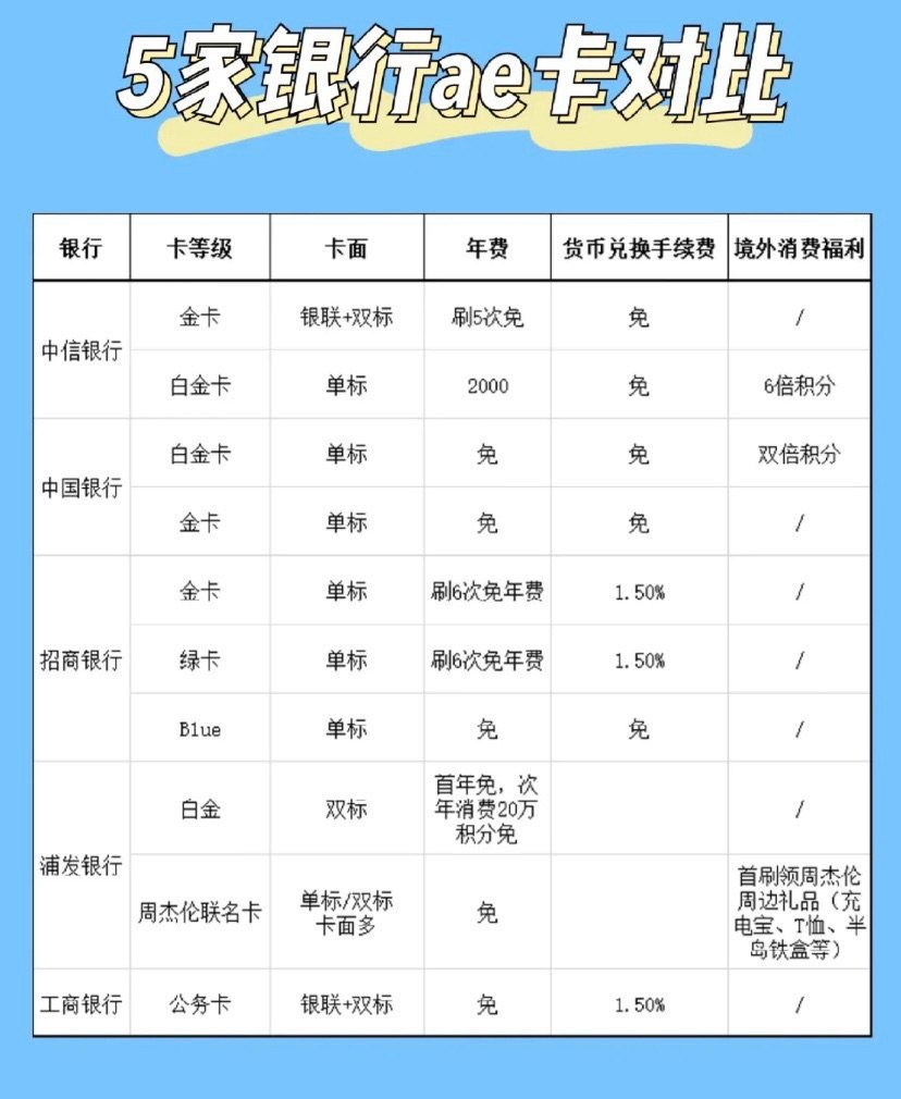 大家来分享下我所知晓的运通卡返现攻略。55海淘里最近搞活动，