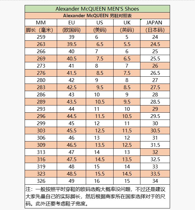 麦昆小白鞋很火，对于麦昆尺码选择问题，很多人不知道麦昆小白鞋