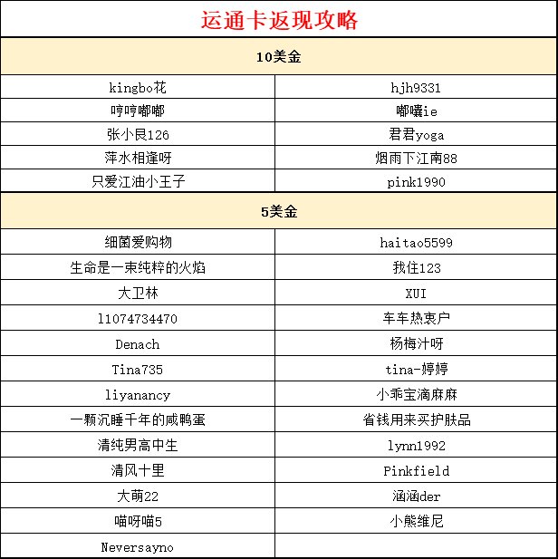 #运通卡返现攻略#和#55海淘返利攻略#名单公布啦，放假前先