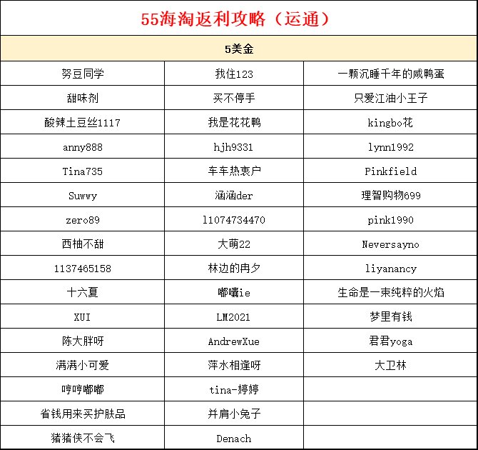 #运通卡返现攻略#和#55海淘返利攻略#名单公布啦，放假前先