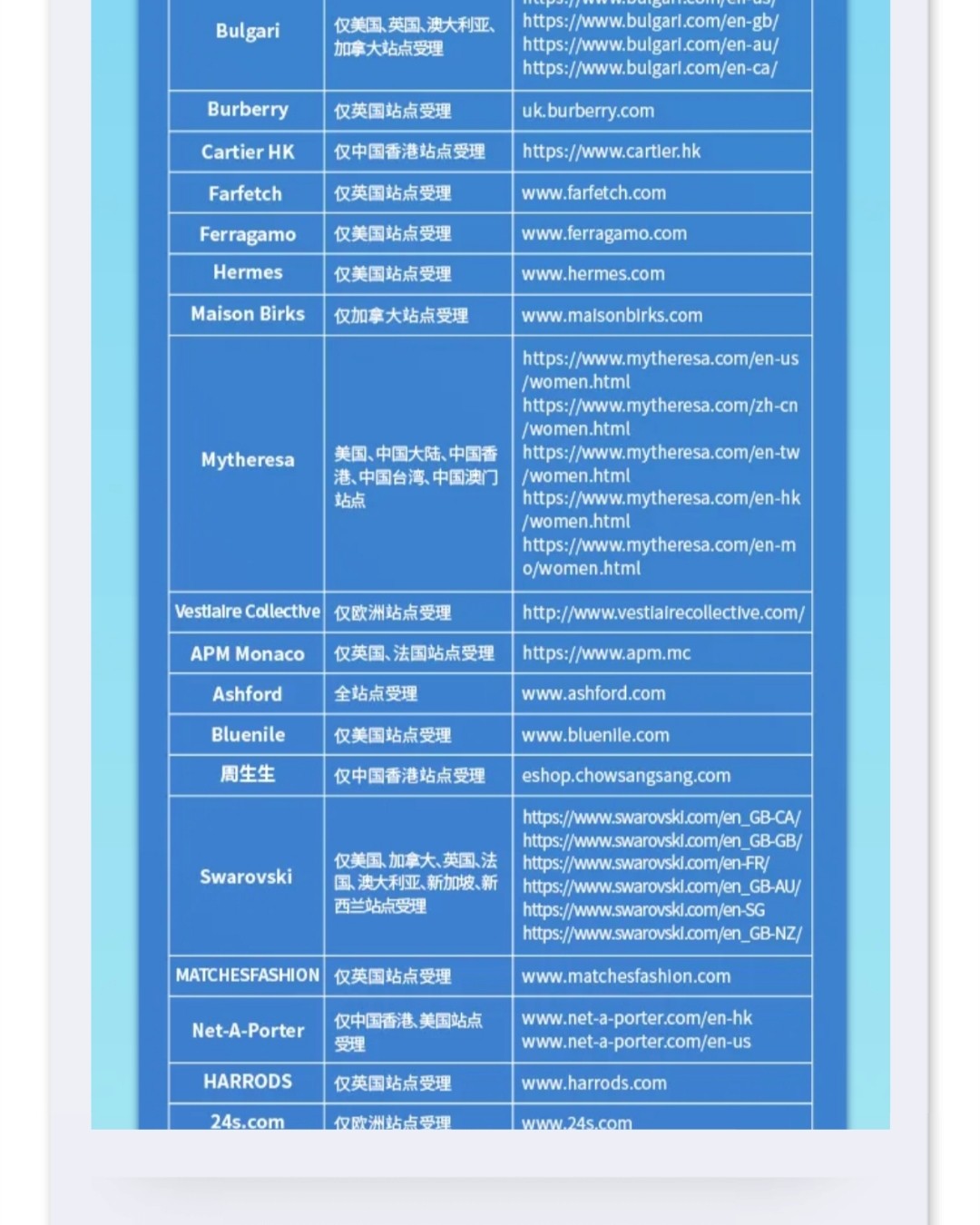 ✅返现卡片: 招行钻石信用卡、自由人生白金信用卡、银联白金信