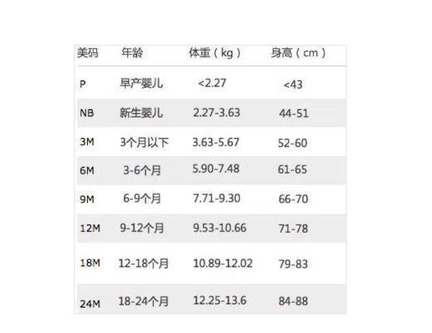 🌻黑五要来了，相信有好多宝妈奶爸🍼已经准备好为自己的ba