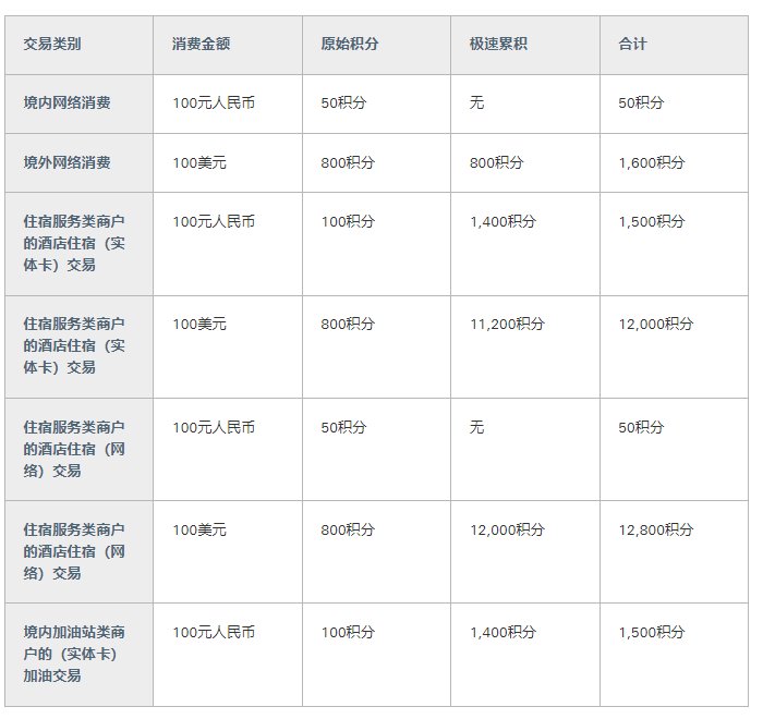 汇丰这张东航联名卡，有很强大的积分能力，而且日常的加油就能用