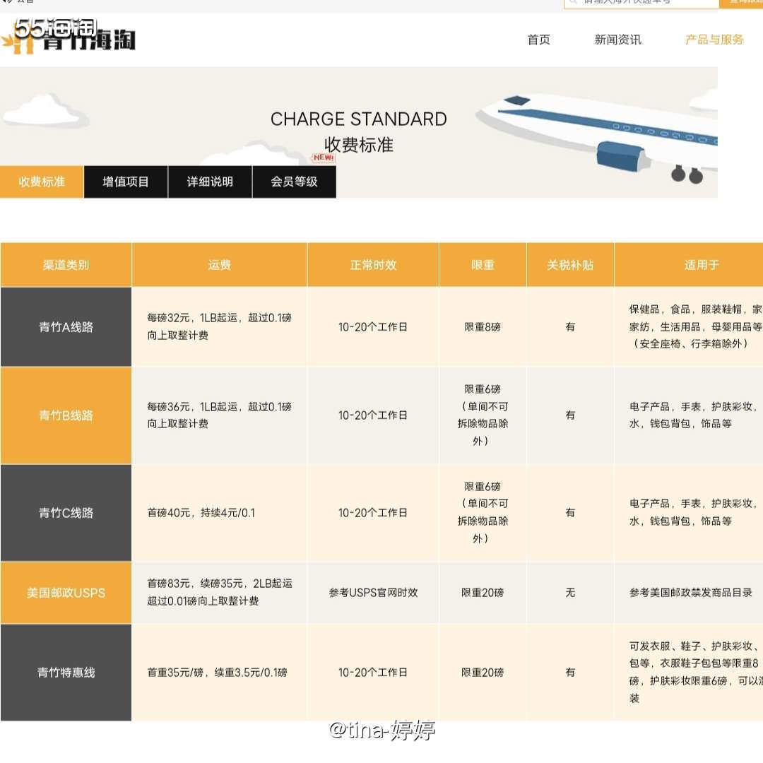 其实是在55海淘十周年抽奖的时候抽到了优惠券才知道这个转运公