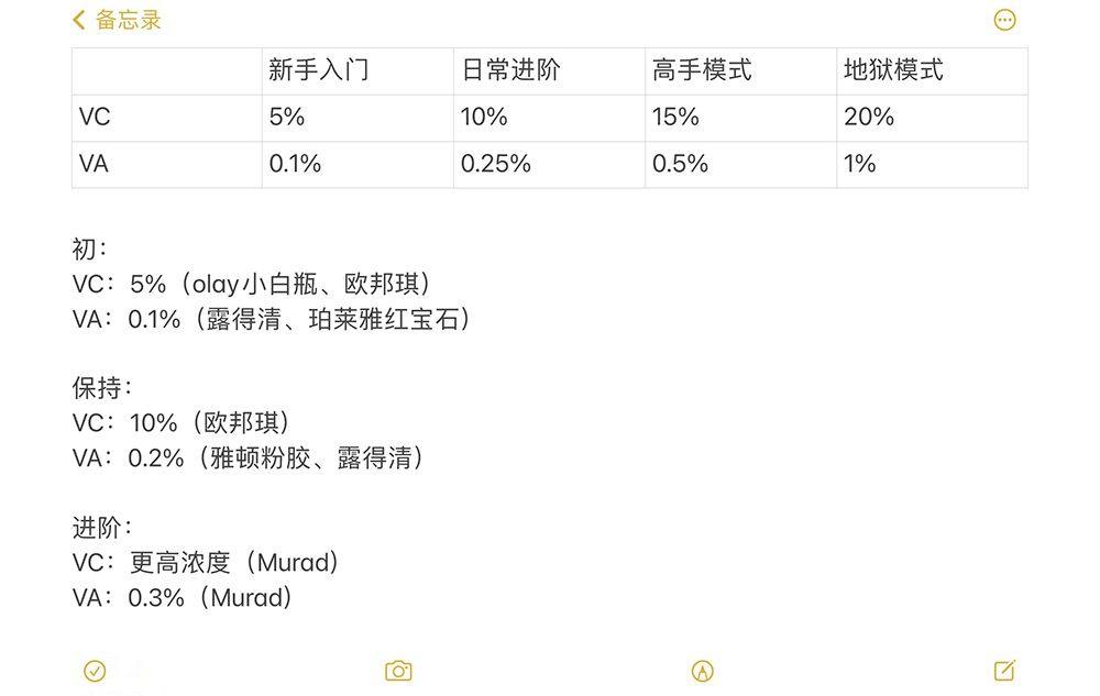 在小x书风很大的早C晚A，大娘精简护肤也都有提到，早上抗氧化