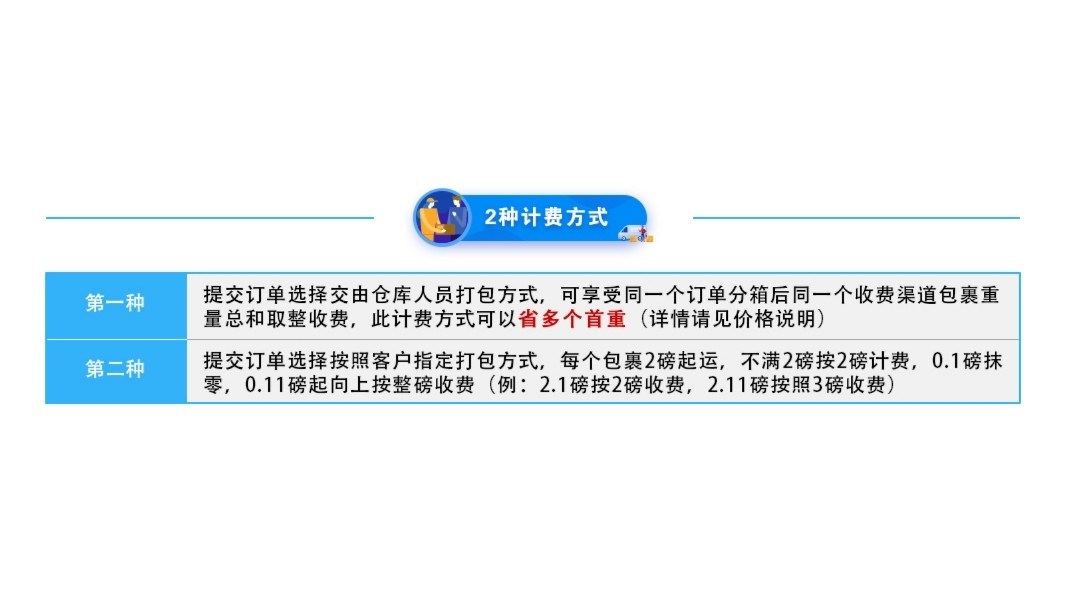 两种计费方式的详细说明： 合理分箱合箱方式：可分为-交由仓库
