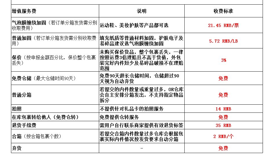 来说说我走过的第三个转运，铭宣也是个大的转运公司，他有非常多