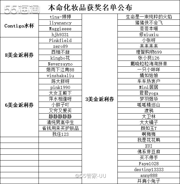 🔵活动情况：本次活动共计256篇内容，70人参与，51人。