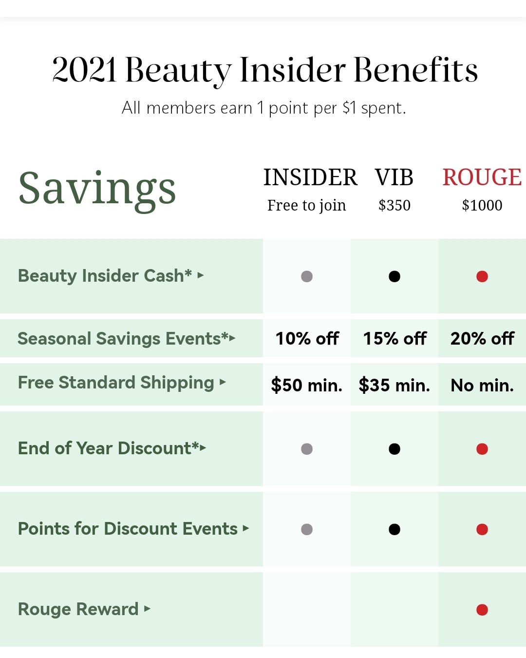 🍊🍊美国丝芙兰经常有活动，也是我们海淘经常用到的网站，他