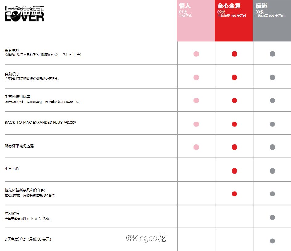 🔴MAC积分兑换攻略，MAC积分月底到期，大家都兑换完了吗