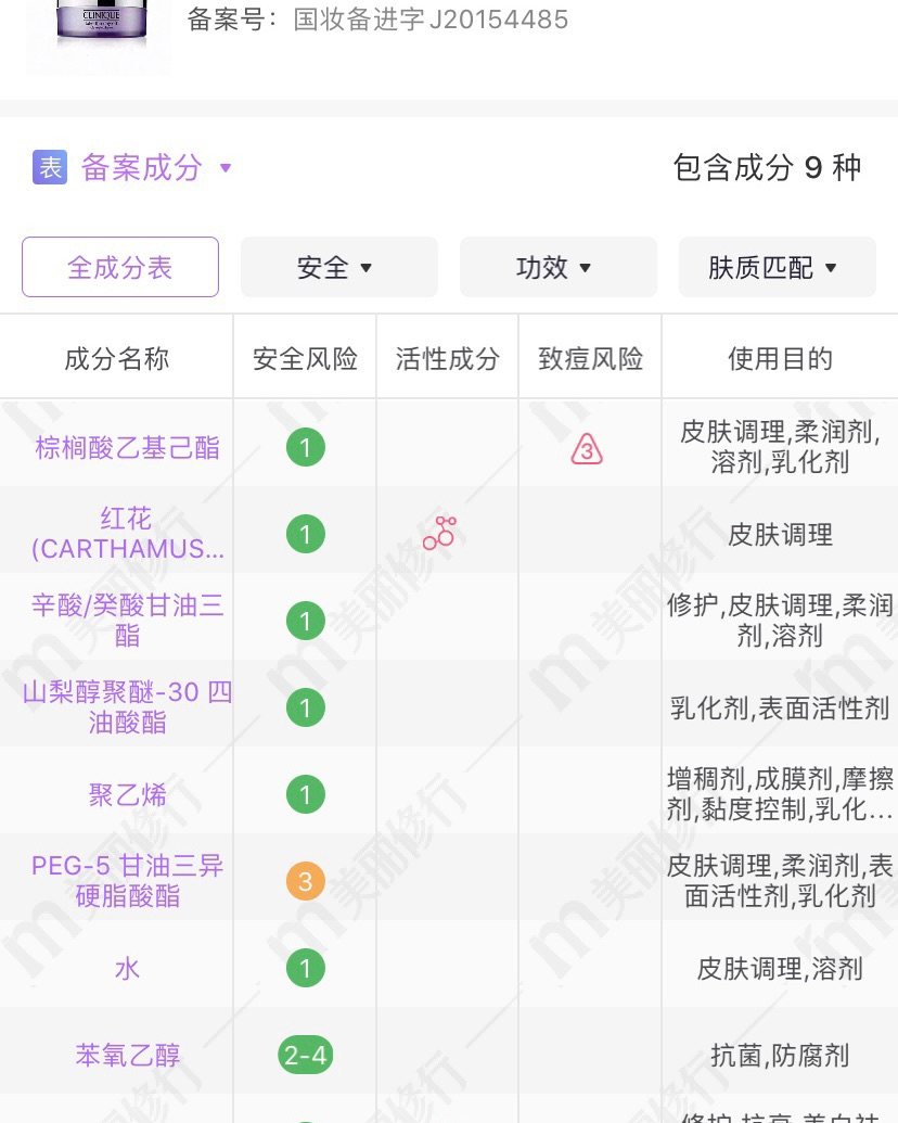 自从确诊了玫瑰，小心翼翼呵护着这张脸的过程中，也积累了一些心