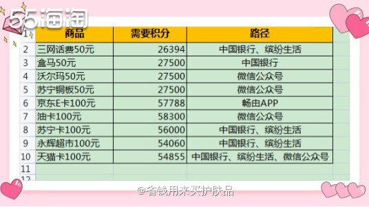 各类购物卡兑换攻略，中国银行特惠积分兑换👏🏻  🌟中行