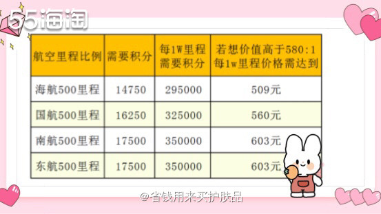 航空公司里程兑换攻略，中国银行特惠积分兑换，直接抵扣机票钱！