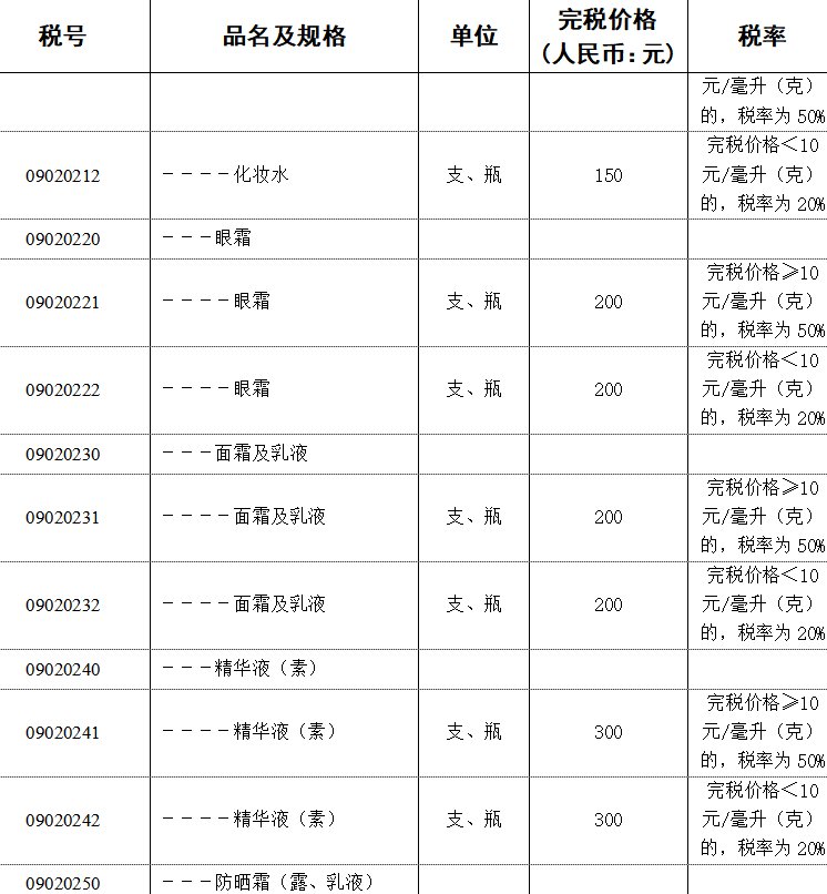 今年新海淘被税税率表，又有很多人问和搜索了，2022年的海淘