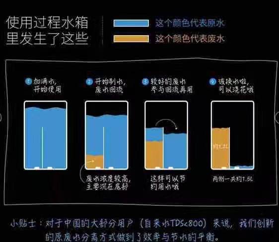 👍👍年前在山姆买的这款即热型净水器（加热净水二合一），可