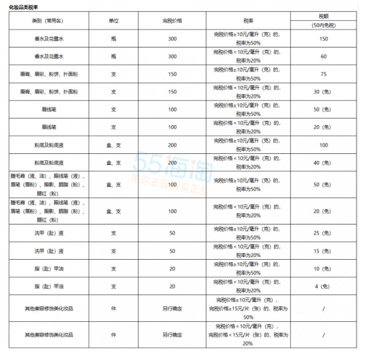 欧美开春大促即将来临，到时候各大美妆网站打折肯定免不了一阵剁