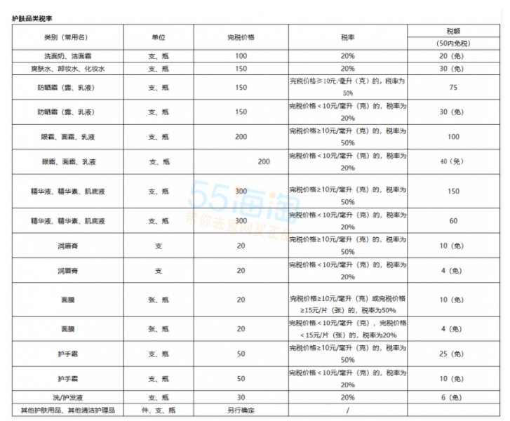 欧美开春大促即将来临，到时候各大美妆网站打折肯定免不了一阵剁