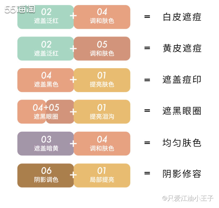 美国专业彩妆品牌NYX，被封为平价MAC，走的是开架高档货路