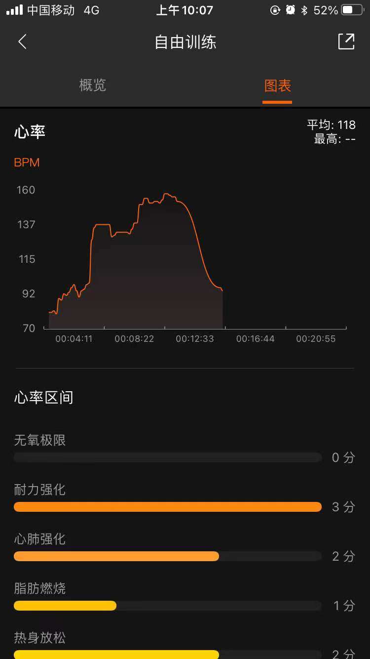 这个话题太适合我了，原来就有每天跳操的习惯，天冷了不想天天洗