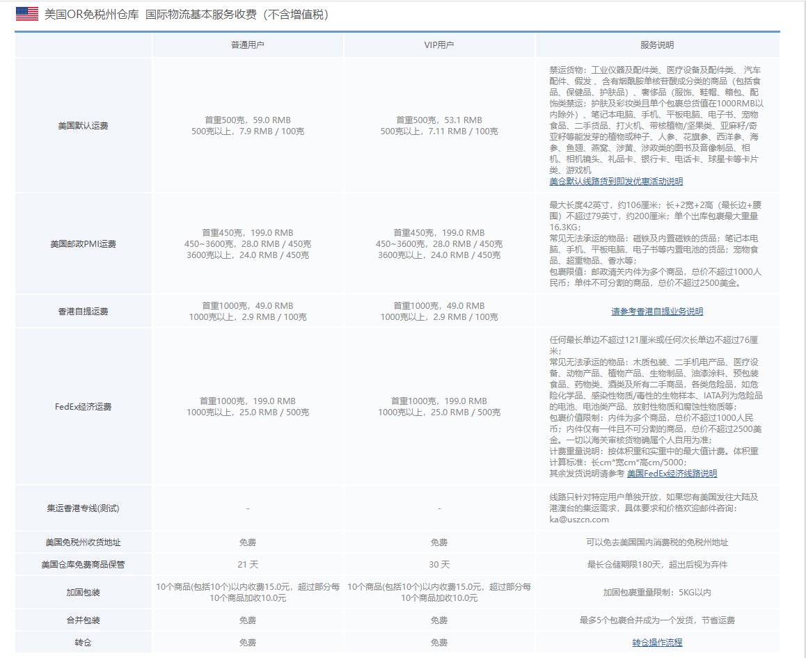 会海淘的集美都知道找一个靠谱的转运多么的重要，因为海淘很多商