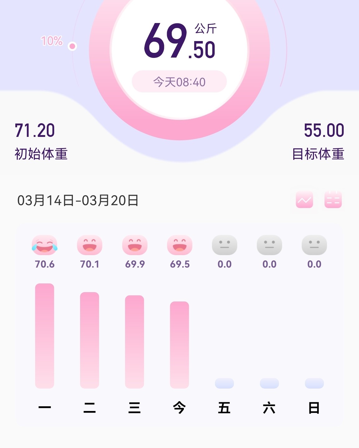 麦当劳太贴心了，紧跟时代，专门推出了500卡套餐。 今天中午