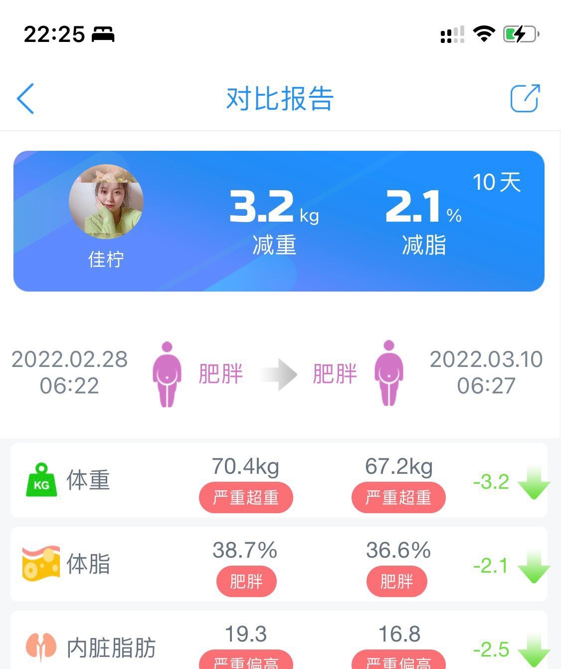 🔴减前体重：140.8斤  目标体重：110斤  今日体重